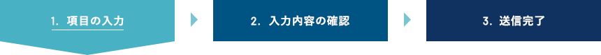 コンタクトフォームの流れイメージ